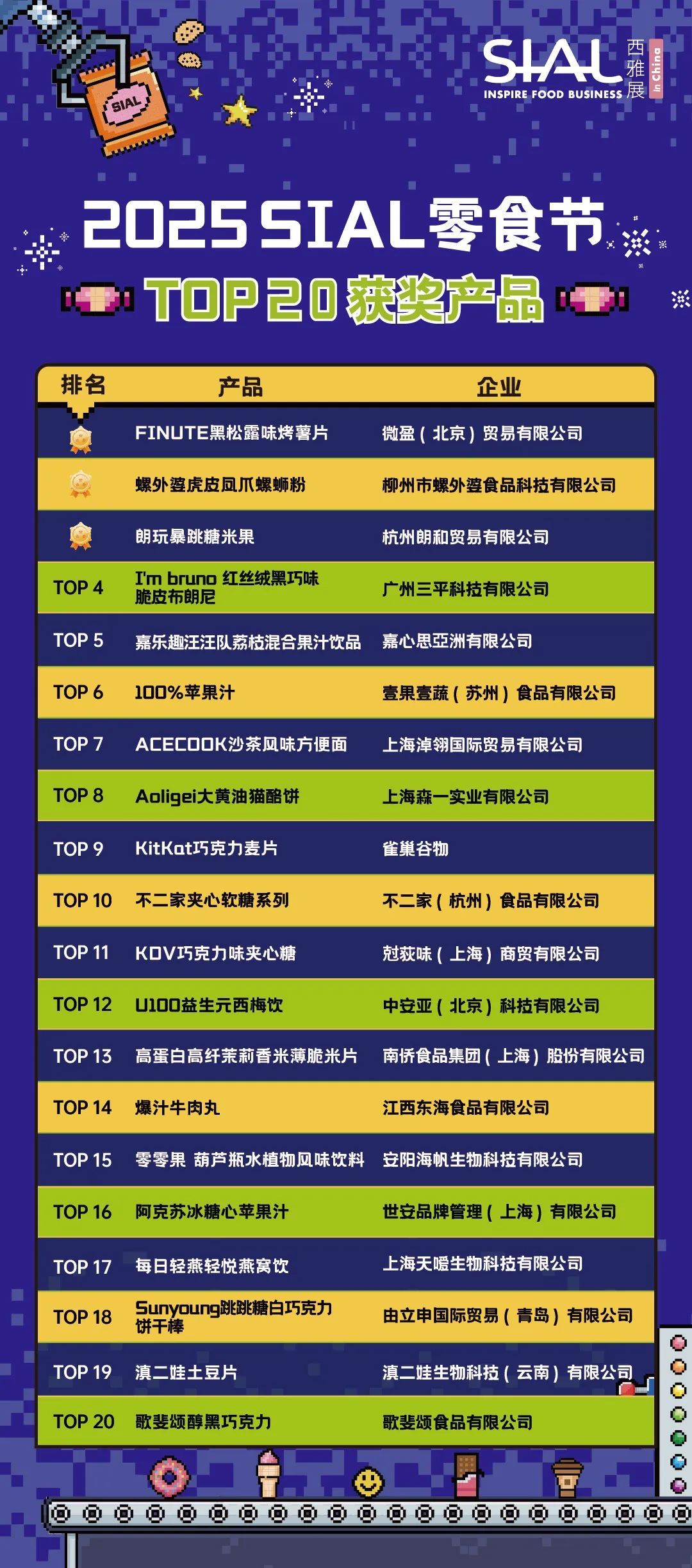 SIAL西雅展（上海）